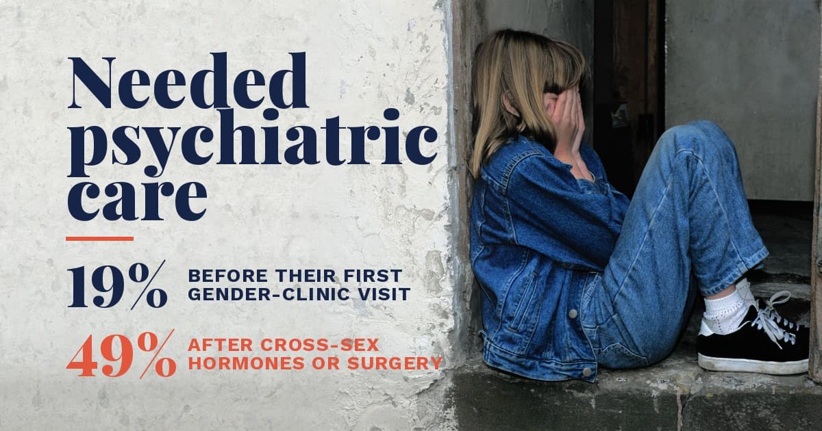 A young girl in a denim jacket and jeans sits alone in a worn doorway with her face in her hands, next to the words: Needed psychiatric care. 19% before their first gender-clinic visit. 49% after cross-sex hormones or surgery.